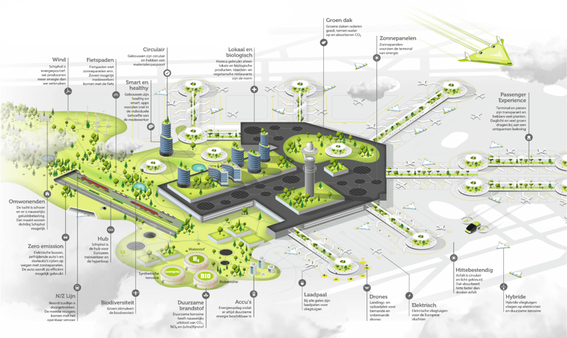 Schiphol Vision 2050_klein